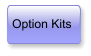 Option Kits