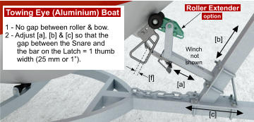   1 - No gap between roller & bow. 2 - Adjust [a], [b] & [c] so that the       gap between the Snare and        the bar on the Latch = 1 thumb        width (25 mm or 1”). [f] [a] [b] [c] Winch  not  shown Roller Extender Towing Eye (Aluminium) Boat option